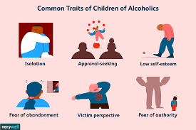 Characteristics Of Adult Children Of Alcoholics