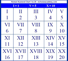 23 V X Roman Numerals