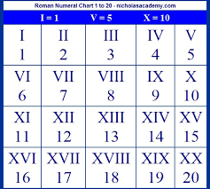 23 v x roman numerals