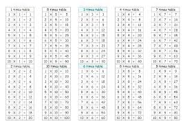 Multiplication Table Worksheet Printable Charleskalajian Com