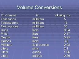 29 inquisitive convert quarts to liters chart