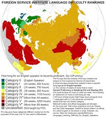 This app focuses on just this aspect. This Map Shows You How Hard It Is To Learn Different Languages Around The World