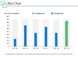 Bar Chart Percentage Product Ppt Powerpoint Presentation