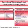 Premature menopause that result from cancer treatments such as chemotherapy and radiation or from bilateral oophorectomy has increased over time because of the. 1
