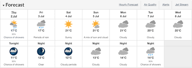 See the forecast as a table or graph. Weekend Weather Vancouver Forecast Calls For Bright Sunshine Vancouver Is Awesome