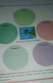 We did not find results for: Tumbuhan Sumber Kehidupan Brainly Co Id