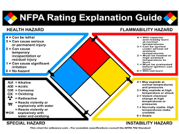 the globally harmonized system of classification and