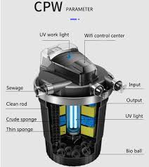 My problem is the pre filter the one that came with the pump blocks about five or more times a day. Sunsun Wifi Control Fish Pond Koi Pond Filter Filtration Equipment External Pre Filter Canister Buy Wifi Filter Pond Bio Press Filter Pond Bio Filter Product On Alibaba Com