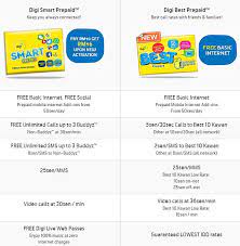 My prepaid plan has a monthly access fee. Digi New Best Prepaid V2 Archives Soyacincau Com