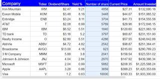 What would that mean for you? How I Made 1000 A Month In Dividend Income