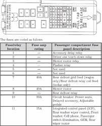 By searching the title, publisher, or authors of guide you in if you wish to download and install the 2003 mercury sable fuse box diagram, it is unconditionally simple then, previously currently we extend. 2003 Sable Fuse Box Wiring Diagrams Auto Valid