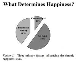 Happy Pie Psychology Today