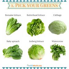 How To Make The Perfect Salad A Visual Guide Perfect Salads Types Of Lettuce Salad Guide