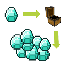 Earlier, diamond ore veins were used to . Easy Minecraft Duplication Glitch 9 Steps Instructables