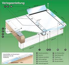 Verlegeanleitung für polycarbonat und acrylglas stegplatten / doppelstegplatten. Verlegeanleitung Fur Stegplatten