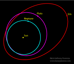 The Astronomy And Astrology Of The Dwarf Planet Eris