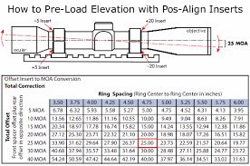 61 Unique Burris Scope Ring Height Chart