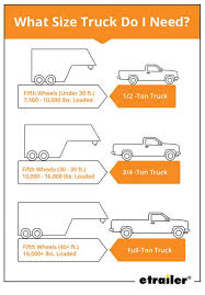 Check spelling or type a new query. Guide To Choosing The Best Truck For 5th Wheel Towing Etrailer Com