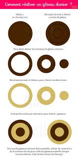 Recette De Gateau Damier Sans Moule Special Paques Recettes Faciles Recette Pas Cher Recettes Rapides Par Stella Cuisine Gateau Damier Recette Gateau Gateau Rigolo