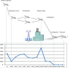 Procedure Chart For Epkt Download Scientific Diagram