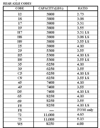 Dana 44 Ttb Vs Dana 44 Solid Axle Gears Ford Truck