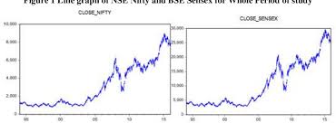 Stock picking technique among over 5,500 companies listed in india. Figure 1 From Weak Form Efficiency Of Indian Stock Market An Empirical Analysis Semantic Scholar