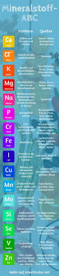 Mineralstoff Abc Wofur Sie Gut Sind Und Worin Sie Stecken Mineralstoffe Gesundheitsfakten Abc