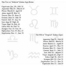 For about 30 days each year, the sun travels through the part of the zodiac occupied by aquarius. 26 Astrology Signs Dates Change Zodiac Art Zodiac And Astrology