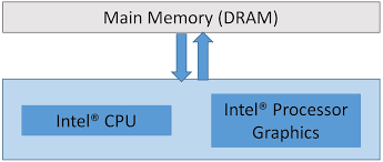 Mar 24, 2021 · download kernel toolkit pro unlocker apk v1.2 for android. Sharing Surfaces Between Opencl And Opengl 4 3 On Intel Processor