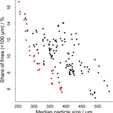 Maybe you would like to learn more about one of these? Pdf Extraction Of Single Serve Coffee Capsules Linking Properties Of Ground Coffee To Extraction Dynamics And Cup Quality