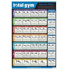 Total Gym Exercise Chart For More Information Visit Image Link This Is An Affiliate Link Workout Chart Total Gym Exercise Chart Total Gym Workouts
