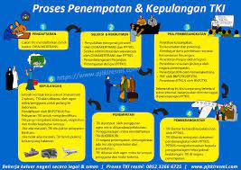 Besaran gaji di hongkong untuk tkw update 2020. Cara Daftar Jadi Tki Hongkong Taiwan Singapore Malaysia Jepang Arab Korea Dll Pjtki Resmi