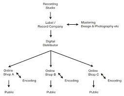 Database Guidelines 4 Label Catalog Discogs