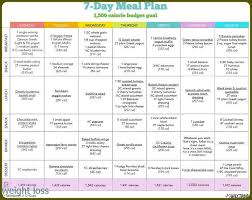 Pin Di Diet Meal Plan