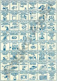 1.1.1 buku mimpi ayam bergambar. Tafsir Buku Mimpi 4d Gambar Togel Terbaru Dan Terlengkap Buku Gambar Buku Gambar