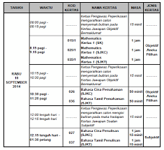 Savesave contoh soalan ujian aptitud am tahun 3 for later. Contoh Soalan Aptitud Darjah 3 Kk Rumahx Cute766