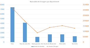 Il a été codifié dans le ceseda. Statistiques Naturalisation En France 2020 Distribution Des Naturalises Par Departements Statistiques Naturalisation Par Decrets Demarches Administratives Pour Les Etrangers En France