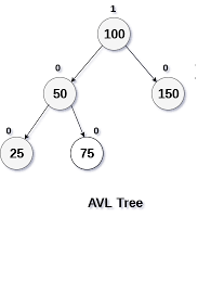 LL Rotation in AVL Tree - javatpoint