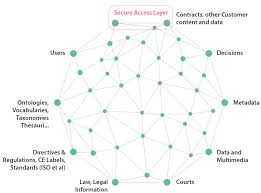 Lynx Legal Knowledge Graph For Smart Compliance Services