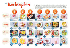 Weight watchers bonuspunkte, was sind bonuspunkte? Das Neue Weight Watchers Programm Glitzergewitter