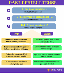 Past Perfect Tense Useful Rules And Examples English