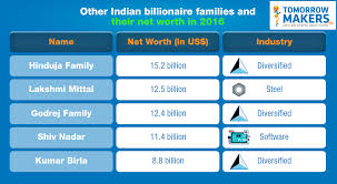 The origin-story of India's richest families
