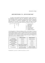 Nu uita că atunci când vorbim în public suntem în concurență cu de aceea e bine să deschizi discursul tău cu un citat, o întrebare, o curiozitate din domeniul tău sau alte introduceri foarte bune pe care le poți găsi. Argumentarea Ca Tip De Discurs Dacoromania