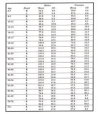Standardized procedure for positioning of instrument when using normative data is the following: Http Exsys Rs Wp Content Uploads 2020 10 Jamarhanddynamometer Pdf