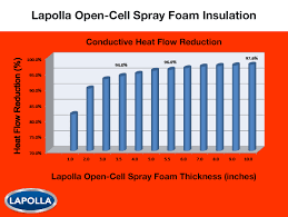 For new construction and open walls. Why Do We Apply Spray Foam Insulation In Roof Decks At Only 5 5 Deep Bird Family Insulation