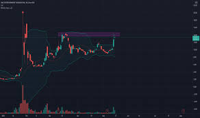 The amc entertainment holdings inc stock price gained 5.67% on the last trading day (friday, 7th may 2021), rising from $9.00 to $9.51. 9qbjgc5 Wpj4zm