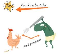 Maybe you would like to learn more about one of these? Pengertian Dan Contoh Pov 3 Sudut Pandang Orang Ketiga Pengamat Serba Tahu Didalam Novel Cerita Fiksi Dll