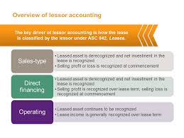 Although they aren't technically loans, capital leases are treated much accounting for operating leases is typically easier, because most operating leases last 12 months or less and payments are simply recorded as expenses on your p&l. Lease Accounting An Overview Of Asc 842 Gaap Dynamics