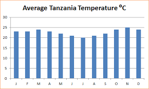 Geog 1202 Tanzanias Climate And Weather