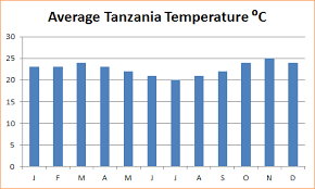 geog 1202 tanzanias climate and weather